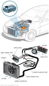 See B1889 repair manual